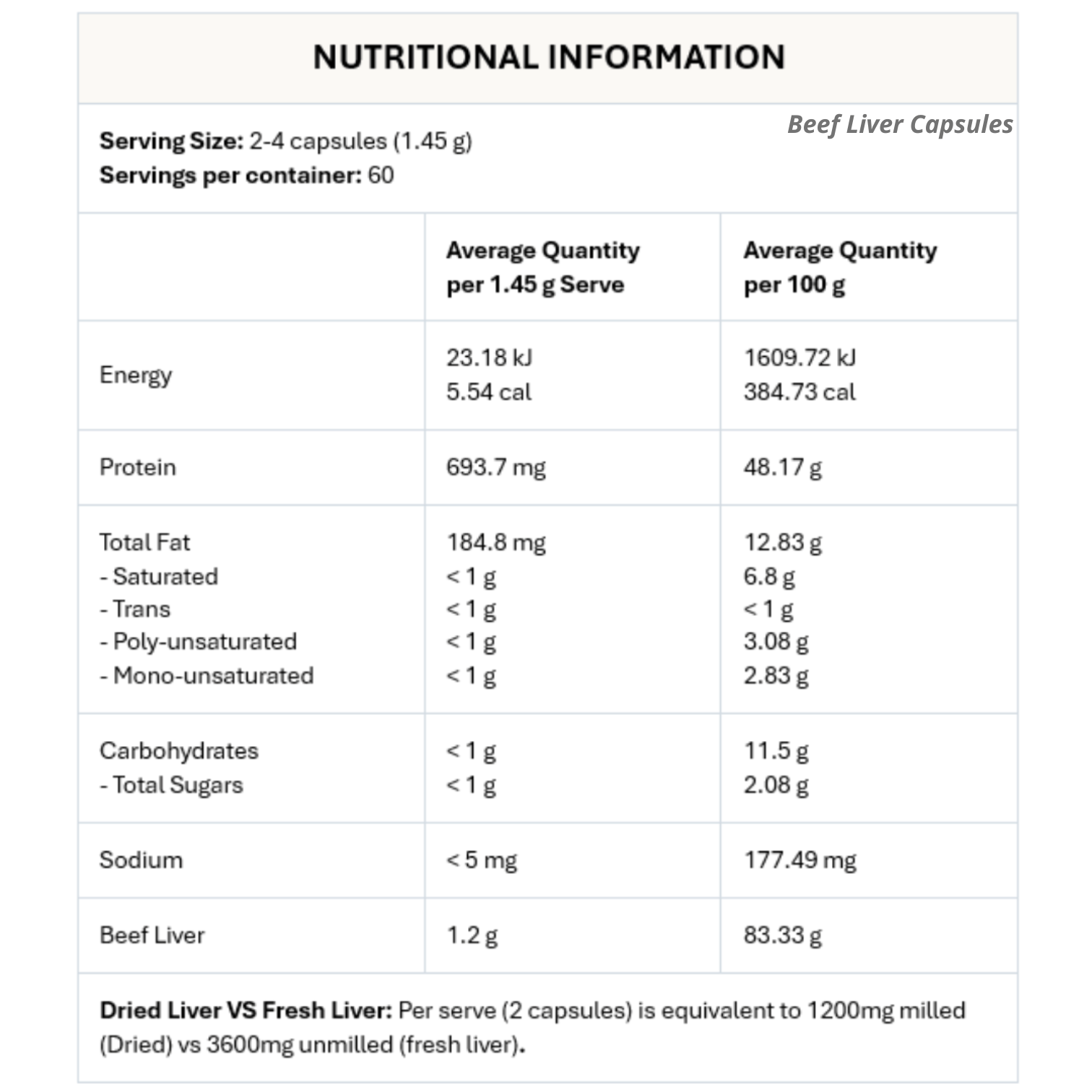 Wellness Starter Bundle | The Original Collagen Peptipro + Raw Native C caps + Beef Liver caps - Gelpro Australia