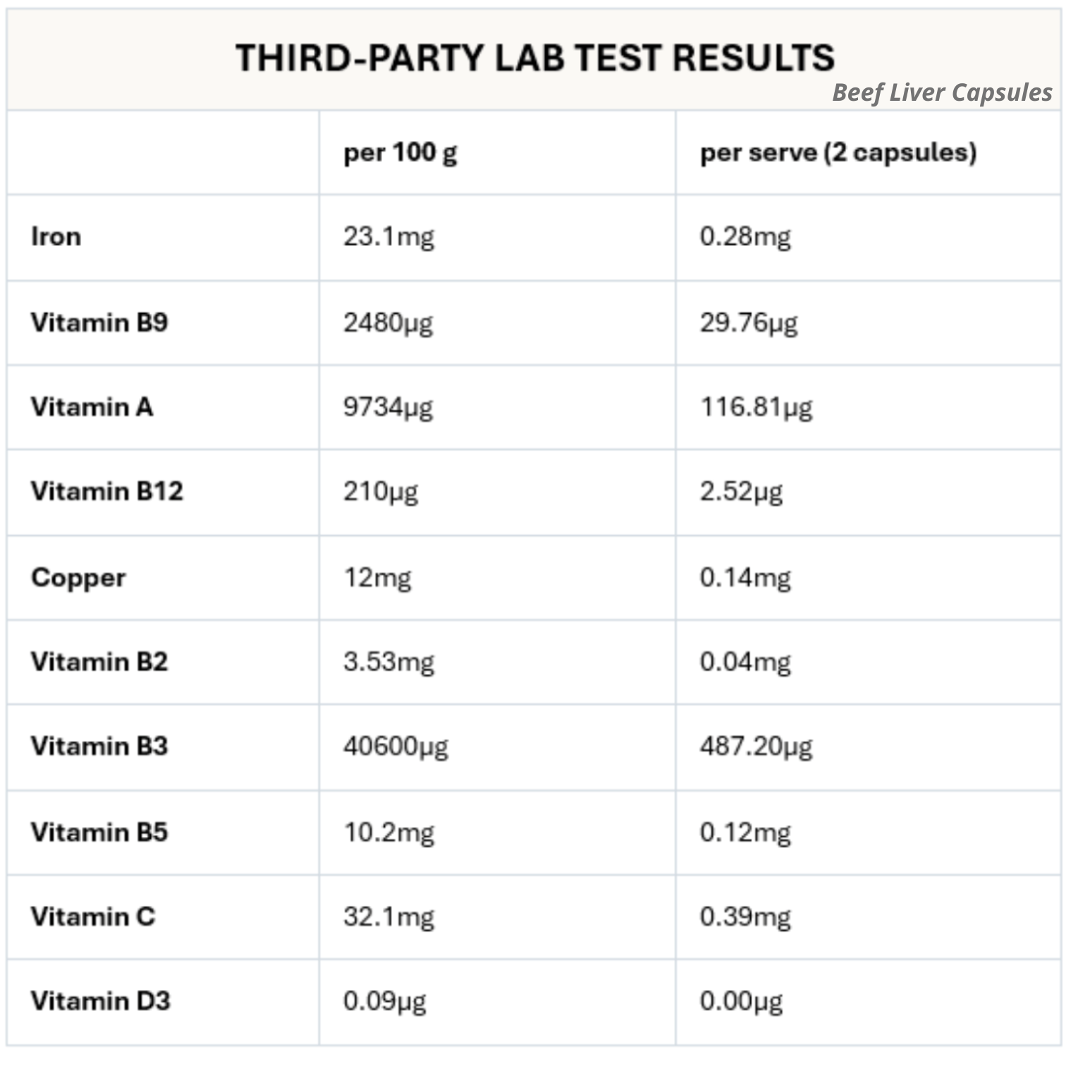 Wellness Starter Bundle | The Original Collagen Peptipro + Raw Native C caps + Beef Liver caps - Gelpro Australia