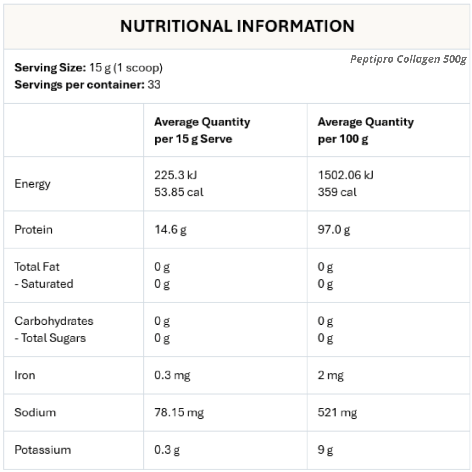 Wellness Starter Bundle | The Original Collagen Peptipro + Raw Native C caps + Beef Liver caps - Gelpro Australia