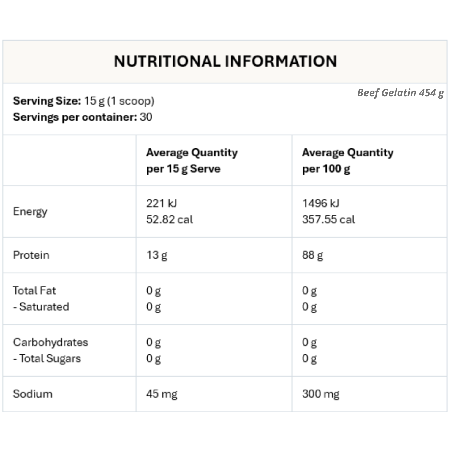 Essentials Bundle | The Original Collagen Peptipro + Natural Australian Beef Gelatin