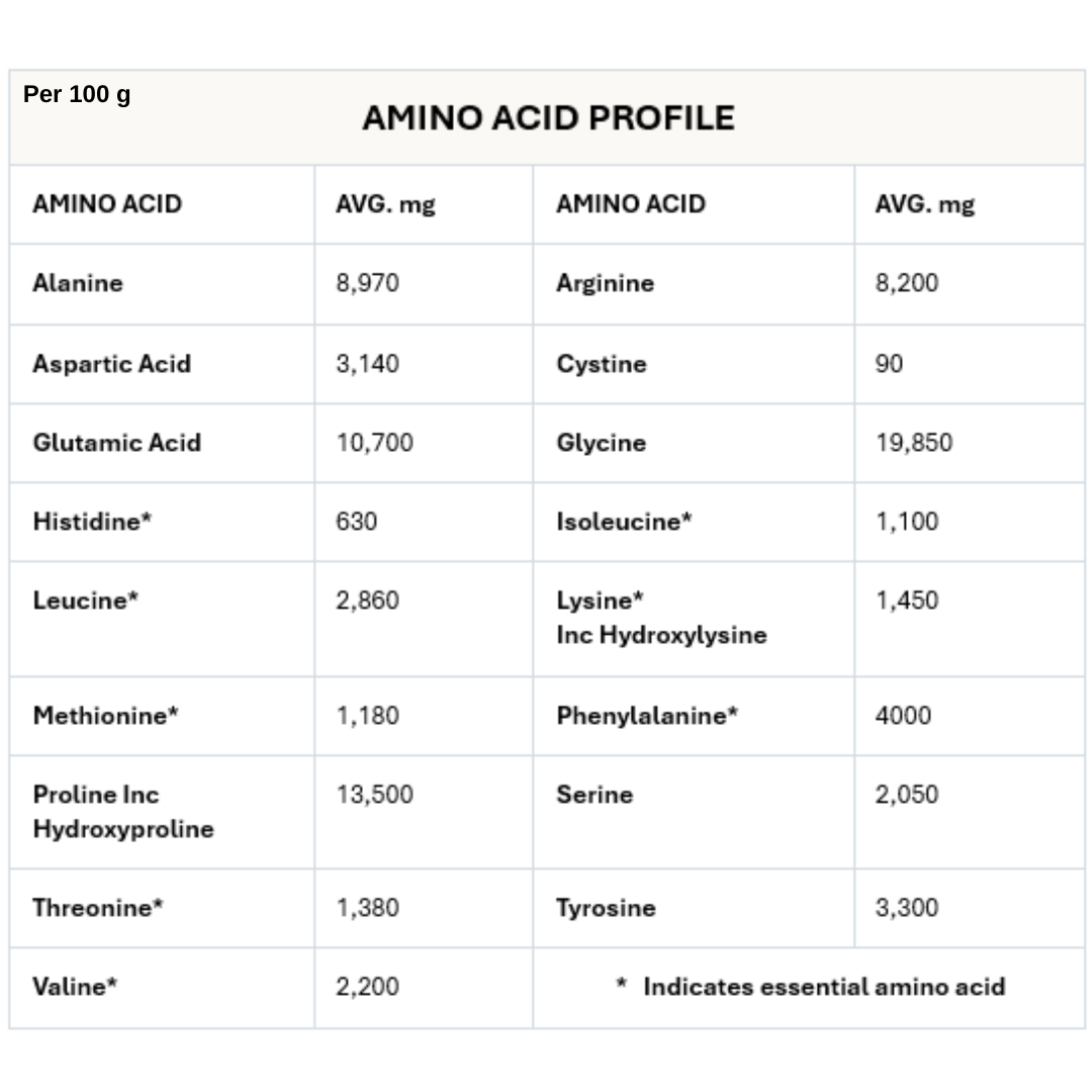Original Hydrolysed Collagen Powder | Peptipro | 500g
